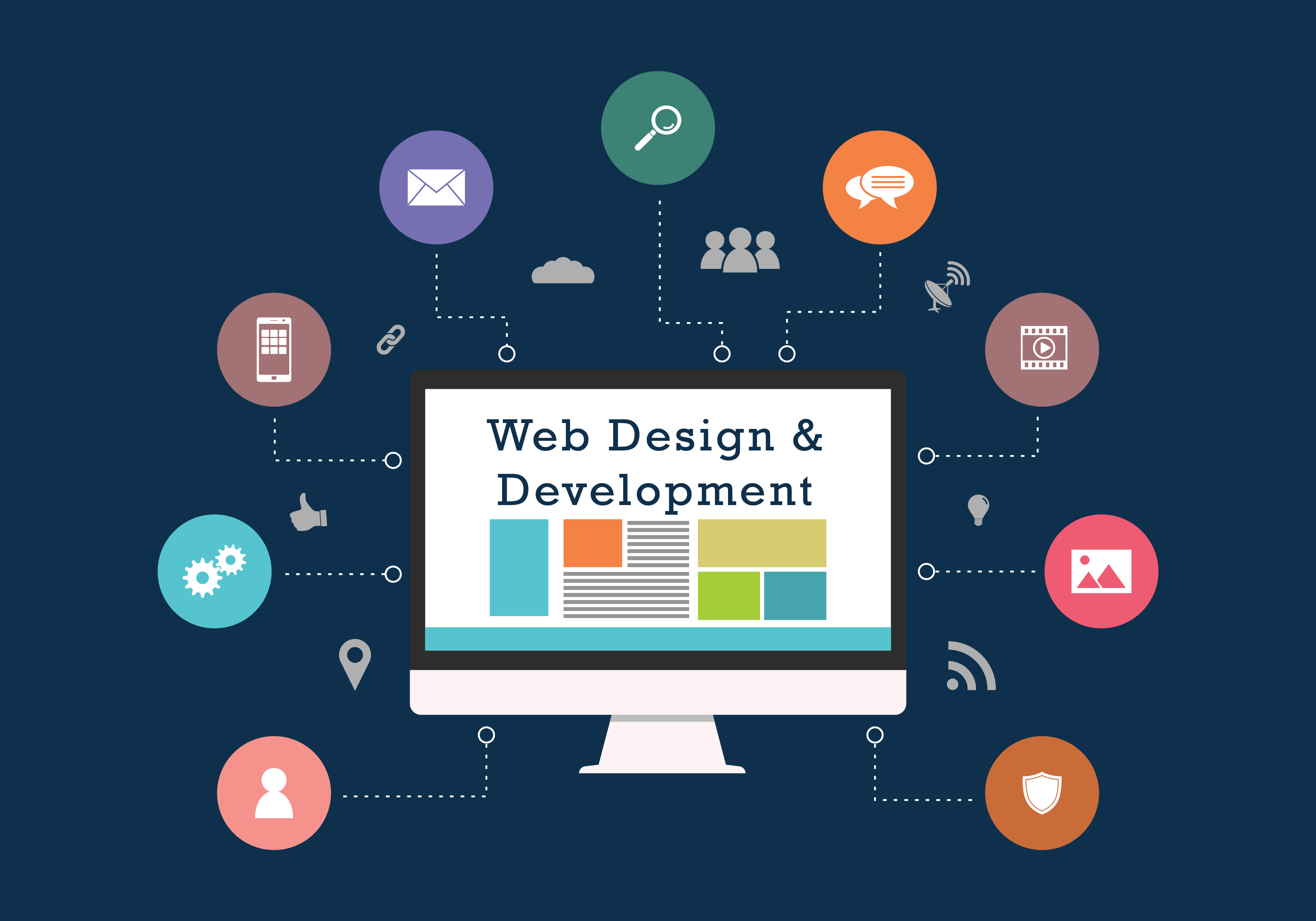 Modern Web Development, Design and Deployment